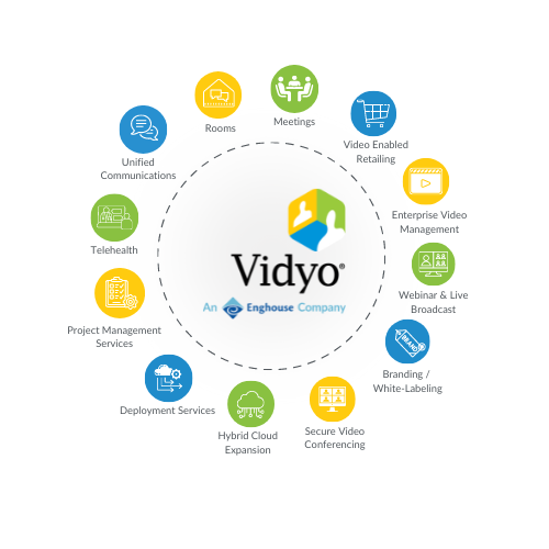 Vidyo Video Conferencing Infographic